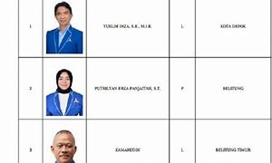 Calon Anggota Dprd Jakarta Barat 2024