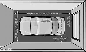 Panjang Garasi Mobil Ideal